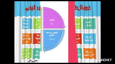 كيف أصبح مخططاً جيداً؟ كيف أصبح مخططاً جيداً؟