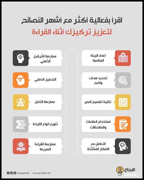 كيف أقرأ بفعالية