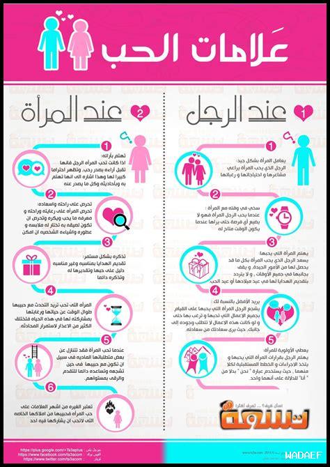 كيف الحب يغير حياتك كيف الحب يغير حياتك