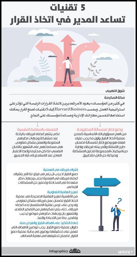 كيف تؤثر الإيجابية في القرار