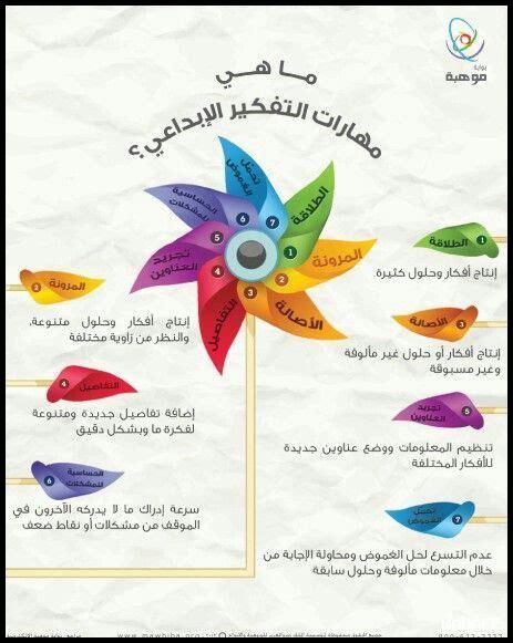 كيف تبدأ الإبداع كيف تبدأ الإبداع