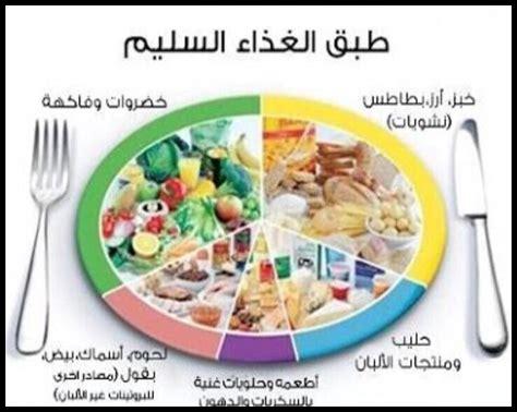 كيف تتحكم في نظامك الغذائي