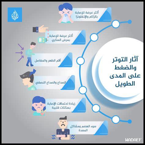 كيف تتعامل العائلة مع الضغوطات؟ كيف تتعامل العائلة مع الضغوطات؟