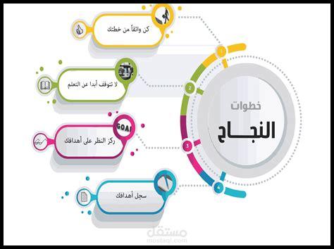 كيف تحقق نجاحًا من خلال الإبداع