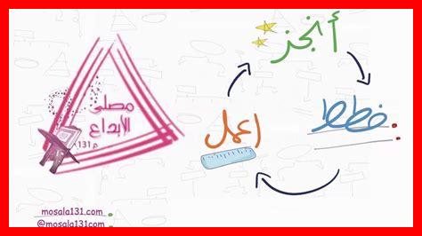 كيف تخطط لإنجاز الأحلام كيف تخطط لإنجاز الأحلام