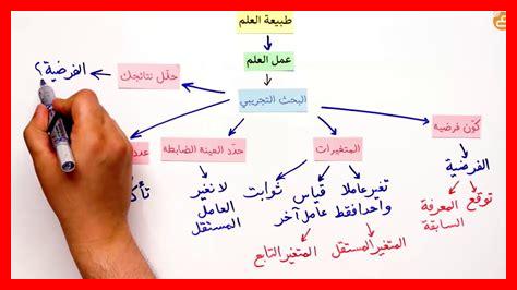 كيف ترتبط الطبيعة بالعلوم كيف ترتبط الطبيعة بالعلوم
