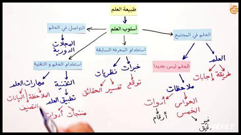 كيف ترتبط الطبيعة بالعلوم كيف ترتبط الطبيعة بالعلوم