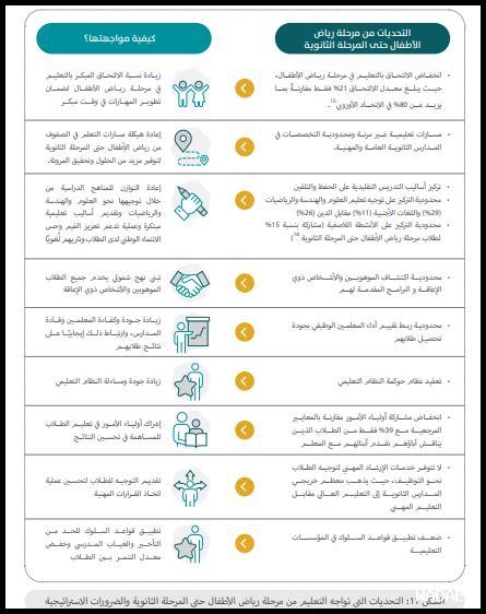 كيف تعزز التحديات القدرات؟