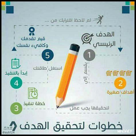 كيف تنجح في تحقيق الأهداف كيف تنجح في تحقيق الأهداف