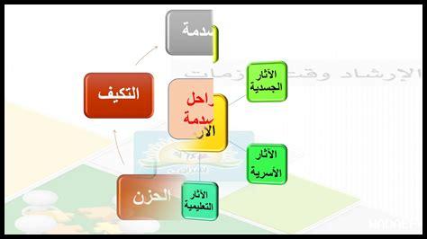 كيف نساعد العائلة وقت الأزمات كيف نساعد العائلة وقت الأزمات