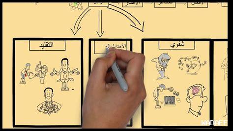 كيف نطور عقلية إيجابية كيف نطور عقلية إيجابية