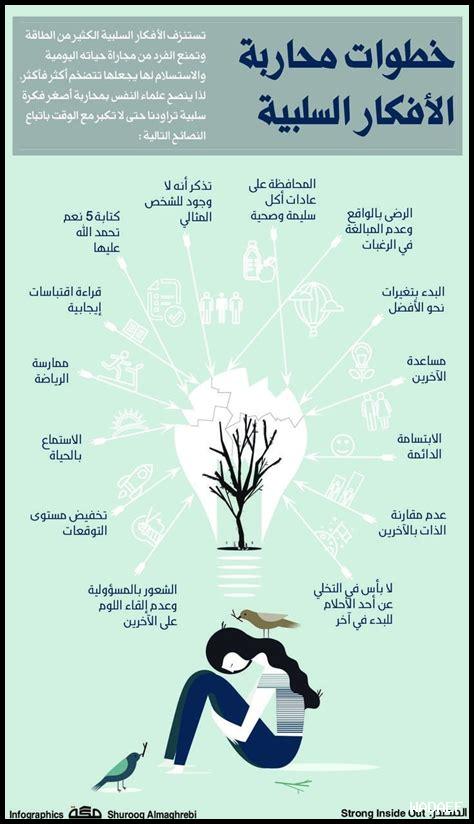 كيف نعالج الأحلام السلبية كيف نعالج الأحلام السلبية