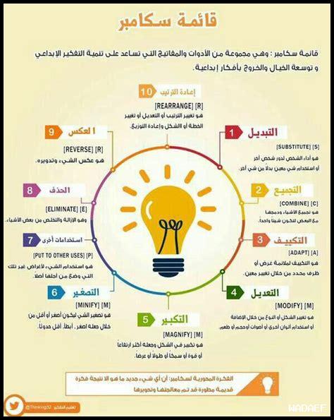 كيف يؤثر التفكير الإبداعي على التخطيط