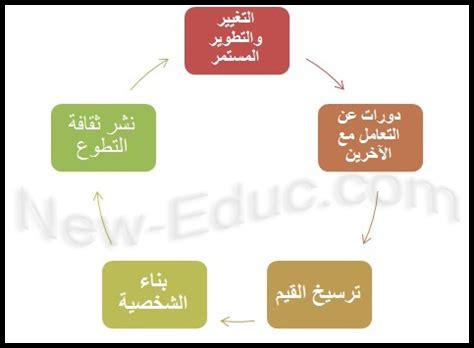 كيف يزرع التفكير الإيجابي