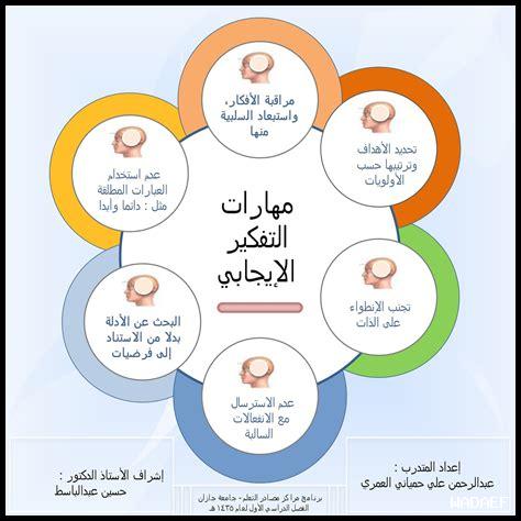 كيف يساعد التفكير الإيجابي في التحفيز
