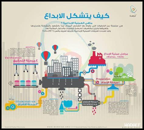 كيف يعزز الإبداع الخبرات