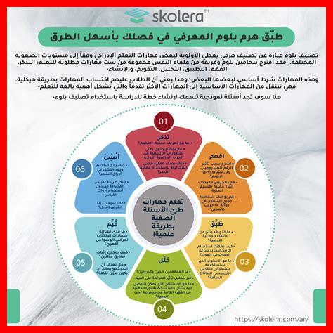 كيف يعزز الإبداع القدرة على التنافس كيف يعزز الإبداع القدرة على التنافس