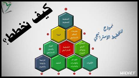 كيف يعزز التخطيط النجاح المستدام