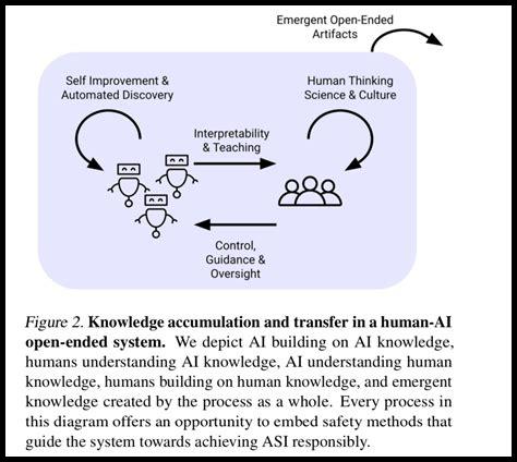 كيف يعزز التعلم المستمر المهارات كيف يعزز التعلم المستمر المهارات