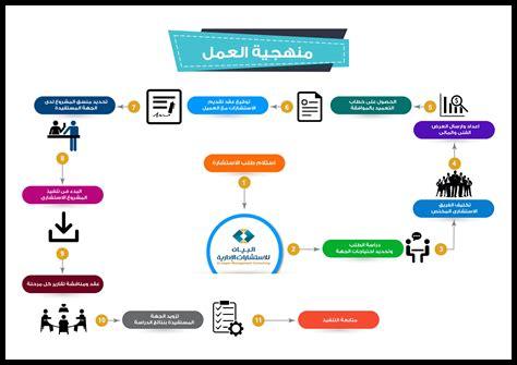 كيف يغير العمل الدؤوب أساليب الحياة كيف يغير العمل الدؤوب أساليب الحياة