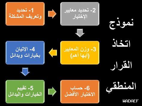 كيف يمكن للتأمل تحسين القرار