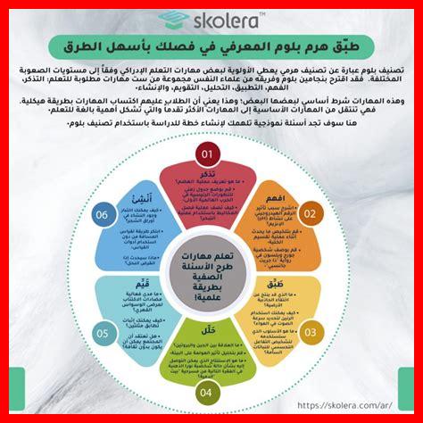 كيف يمكن للتحديات خلق الابتكار؟ كيف يمكن للتحديات خلق الابتكار؟
