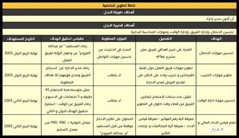 كيفية التخطيط لتطوير الذات؟