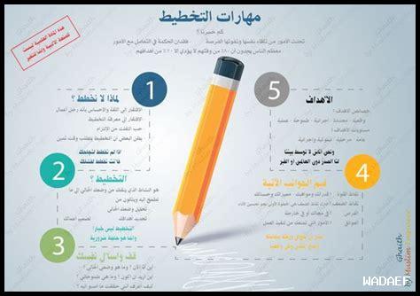 كيفية تحسين مهارات التخطيط؟