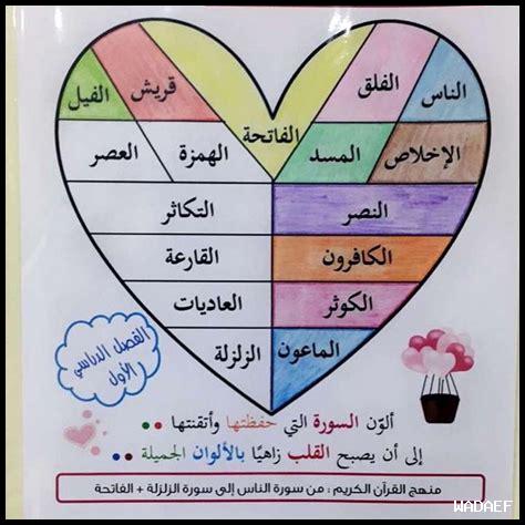 كيفية تحفيز الأطفال لحفظ القرآن