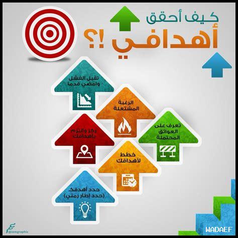 كيفية تحقيق الأهداف كيفية تحقيق الأهداف