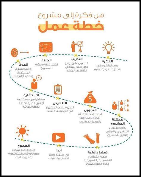 كيفية تطوير خطة عمل ناجحة؟