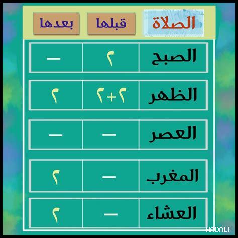 كيفية حفظ عدد ركعات النوافل