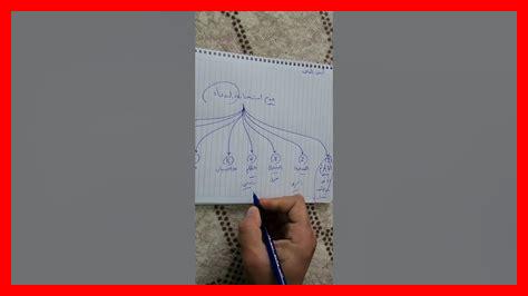 لماذا يستجاب دعائك لماذا يستجاب دعائك