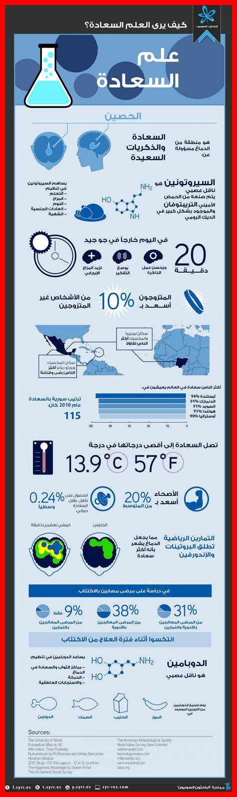 ما أثر السعادة على التعلم ما أثر السعادة على التعلم