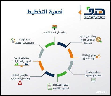 ما أهمية التخطيط للمستقبل ما أهمية التخطيط للمستقبل