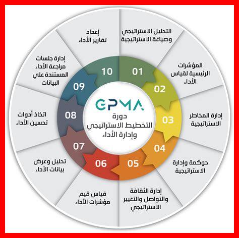 ما أهمية المراجعة في التخطيط ما أهمية المراجعة في التخطيط