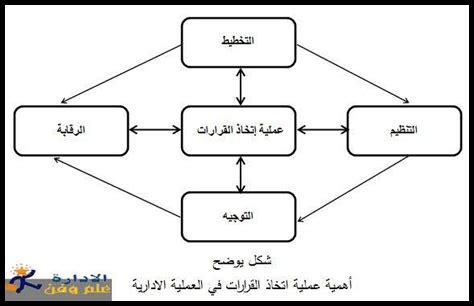 ما أهمية الهدوء في اتخاذ القرارات ما أهمية الهدوء في اتخاذ القرارات