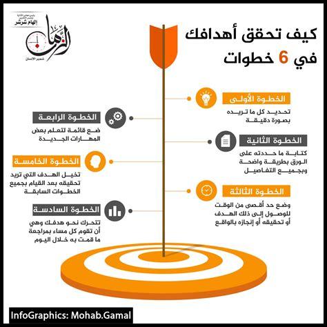 ما أهمية تحديد الأهداف