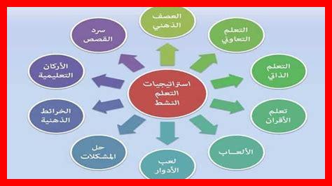 ما الاستراتيجيات المستفادة من الماضي ما الاستراتيجيات المستفادة من الماضي