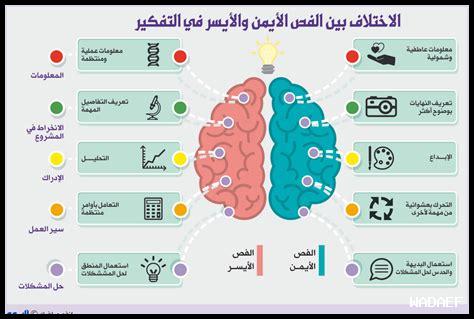 ما الرابط بين التفكير الإيجابي والتحفيز ما الرابط بين التفكير الإيجابي والتحفيز