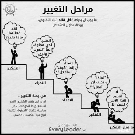 ما الصعاب التي تحول الحياة لمغامرة