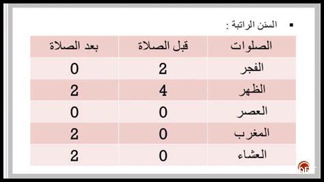 ما الفرق بين السنن والنوافل ما الفرق بين السنن والنوافل