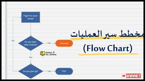 ما تأثير الخطوات الصغيرة؟