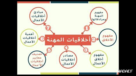 ما دور الأخلاق في التنمية البشرية