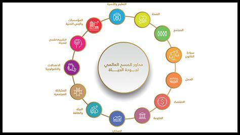 ما دور الأمان في تحسين جودة الحياة
