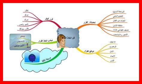 ما دور التجارب في اتّخاذ القرارات؟ ما دور التجارب في اتّخاذ القرارات؟