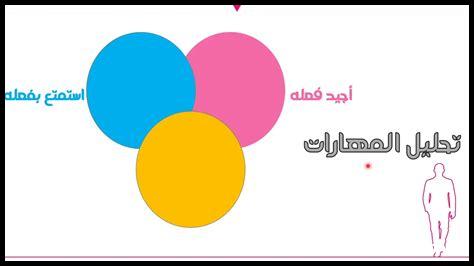 ما دور التخطيط في التطوير الشخصي؟ ما دور التخطيط في التطوير الشخصي؟