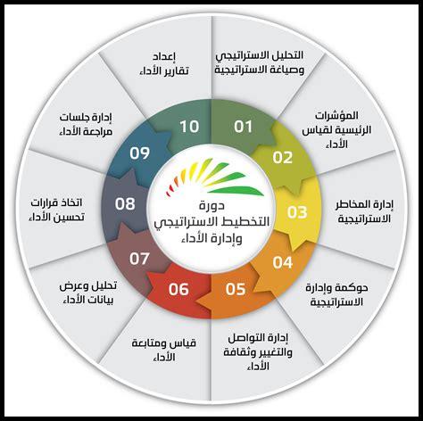 ما فائدة التخطيط الجيد؟