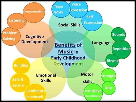ما فائدة الموسيقى للكبار