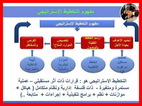 ما مراحل عملية التخطيط؟ ما مراحل عملية التخطيط؟